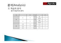 [기업교육론] 피자헛 매니저 교육(Smith & Ragan 모형)-5