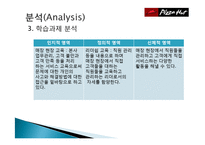 [기업교육론] 피자헛 매니저 교육(Smith & Ragan 모형)-8