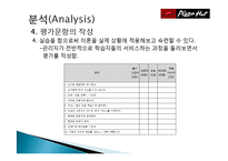 [기업교육론] 피자헛 매니저 교육(Smith & Ragan 모형)-12
