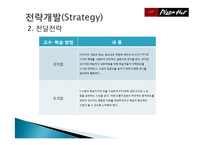 [기업교육론] 피자헛 매니저 교육(Smith & Ragan 모형)-14