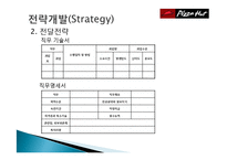 [기업교육론] 피자헛 매니저 교육(Smith & Ragan 모형)-15