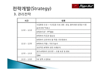 [기업교육론] 피자헛 매니저 교육(Smith & Ragan 모형)-16