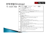 [기업교육론] 피자헛 매니저 교육(Smith & Ragan 모형)-17