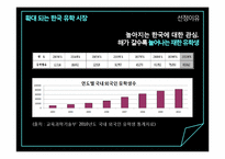 KSL(Korean as a second language) 마케팅전략-7