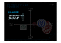 KSL(Korean as a second language) 마케팅전략-14