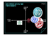 KSL(Korean as a second language) 마케팅전략-15