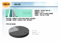 [마케팅전략론] 국순당 막걸리 마케팅전략-4