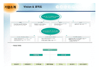 [마케팅전략론] 국순당 막걸리 마케팅전략-5