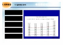 [마케팅전략론] 국순당 막걸리 마케팅전략-7