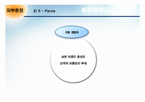 [마케팅전략론] 국순당 막걸리 마케팅전략-13
