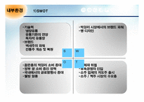 [마케팅전략론] 국순당 막걸리 마케팅전략-18