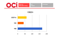 [국제경영] 반도체 산업과 비교를 통해 알아본 OCI의 미래-5