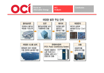 [국제경영] 반도체 산업과 비교를 통해 알아본 OCI의 미래-11