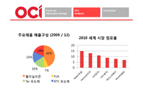 [국제경영] 반도체 산업과 비교를 통해 알아본 OCI의 미래-18