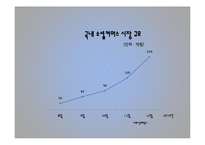 [경영학원론] 소셜커머스 Social Commerce가 현대인 경제에 미치는 영향-1
