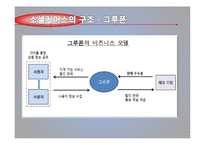 [경영학원론] 소셜커머스 Social Commerce가 현대인 경제에 미치는 영향-6