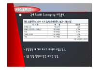 [경영학원론] 소셜커머스 Social Commerce가 현대인 경제에 미치는 영향-7