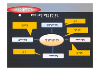 [경영학원론] 소셜커머스 Social Commerce가 현대인 경제에 미치는 영향-8