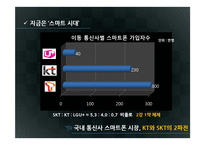 [마케팅조사] LG U+의 시장점유율 확보를 위한 개선 방향 모색-3