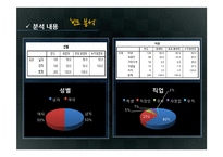 [마케팅조사] LG U+의 시장점유율 확보를 위한 개선 방향 모색-10