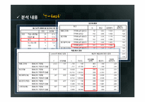 [마케팅조사] LG U+의 시장점유율 확보를 위한 개선 방향 모색-13
