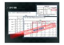 [마케팅조사] LG U+의 시장점유율 확보를 위한 개선 방향 모색-15