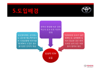 [공급사슬관리] 도요타 SCM성공사례-9