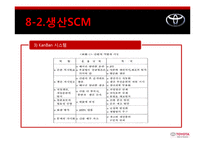 [공급사슬관리] 도요타 SCM성공사례-19