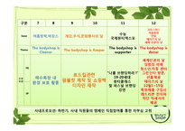 [프로모션개론] 더 바디샵 사회적 공헌-18