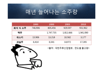 소주의 유통전쟁 -유통망 확보를 위한 전쟁과 기업간 인수합병 등 사례 분석-4