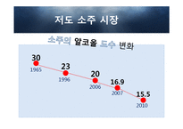 소주의 유통전쟁 -유통망 확보를 위한 전쟁과 기업간 인수합병 등 사례 분석-13