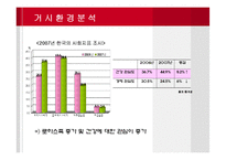CJ 제일제당 간식 마케팅전략-4
