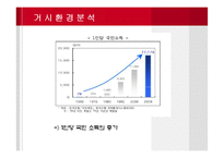 CJ 제일제당 간식 마케팅전략-6