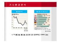 CJ 제일제당 간식 마케팅전략-7