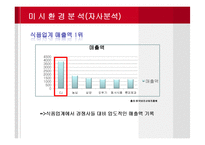 CJ 제일제당 간식 마케팅전략-10