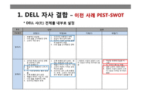 DELL 자사 결합 레포트-5