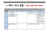 DELL 자사 결합 레포트-6