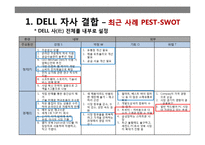 DELL 자사 결합 레포트-7