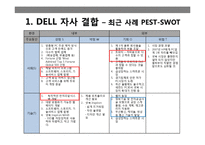 DELL 자사 결합 레포트-8