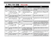 DELL 자사 결합 레포트-9