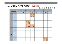 DELL 자사 결합 레포트-10