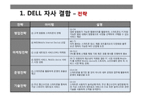 DELL 자사 결합 레포트-11