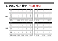DELL 자사 결합 레포트-13