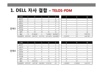 DELL 자사 결합 레포트-14