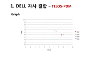DELL 자사 결합 레포트-15