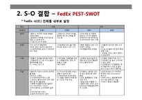 DELL 자사 결합 레포트-18
