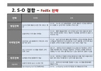 DELL 자사 결합 레포트-20