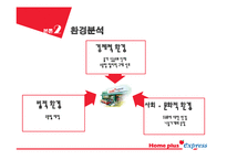 [마케팅] SSM(super super Market) 홈플러스 익스프레스 vs 기존 영세 슈퍼마켓 대응 전략 방안-9