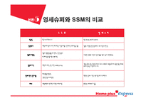 [마케팅] SSM(super super Market) 홈플러스 익스프레스 vs 기존 영세 슈퍼마켓 대응 전략 방안-12