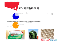 [마케팅] SSM(super super Market) 홈플러스 익스프레스 vs 기존 영세 슈퍼마켓 대응 전략 방안-15